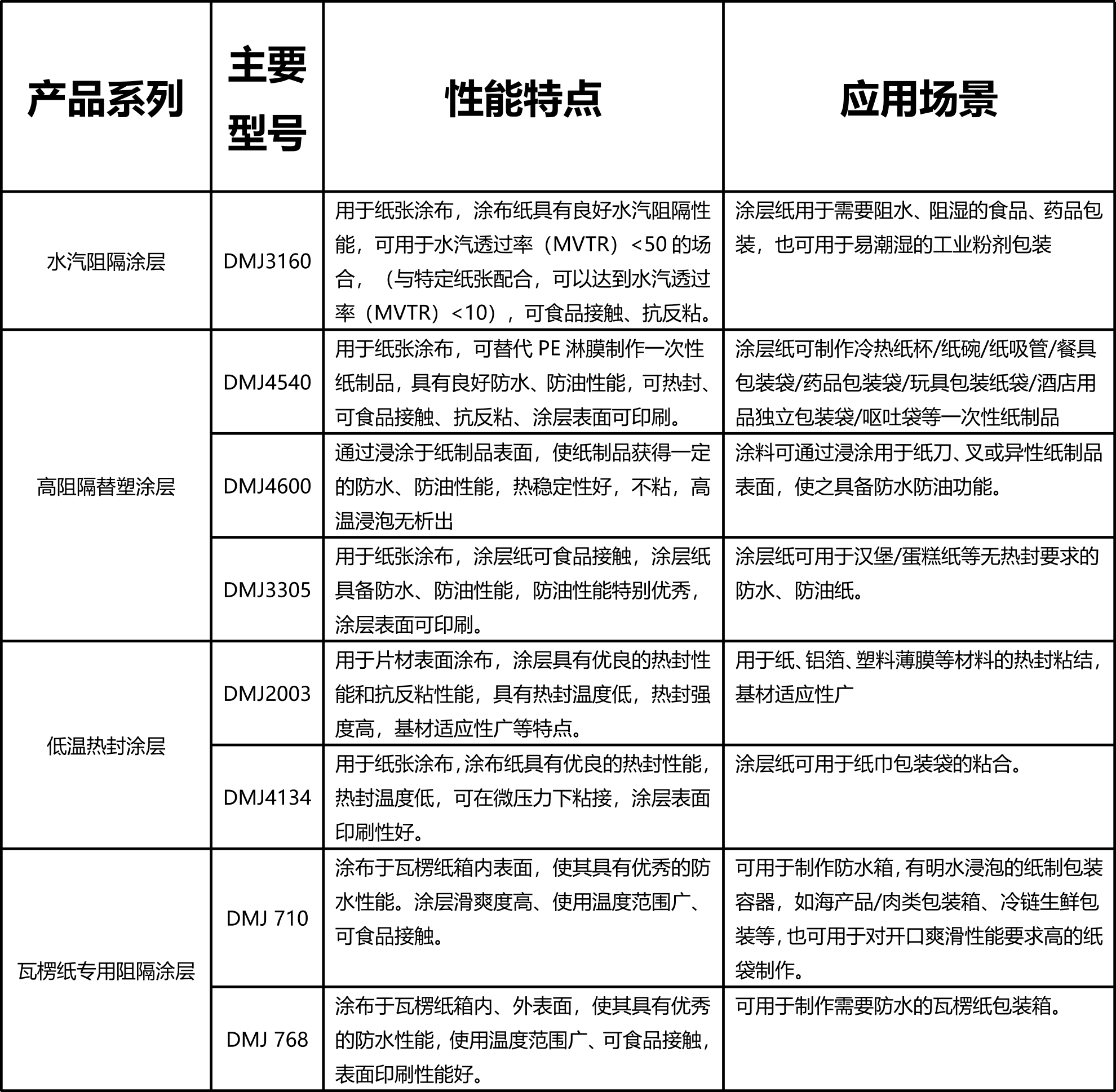 產(chǎn)品資料