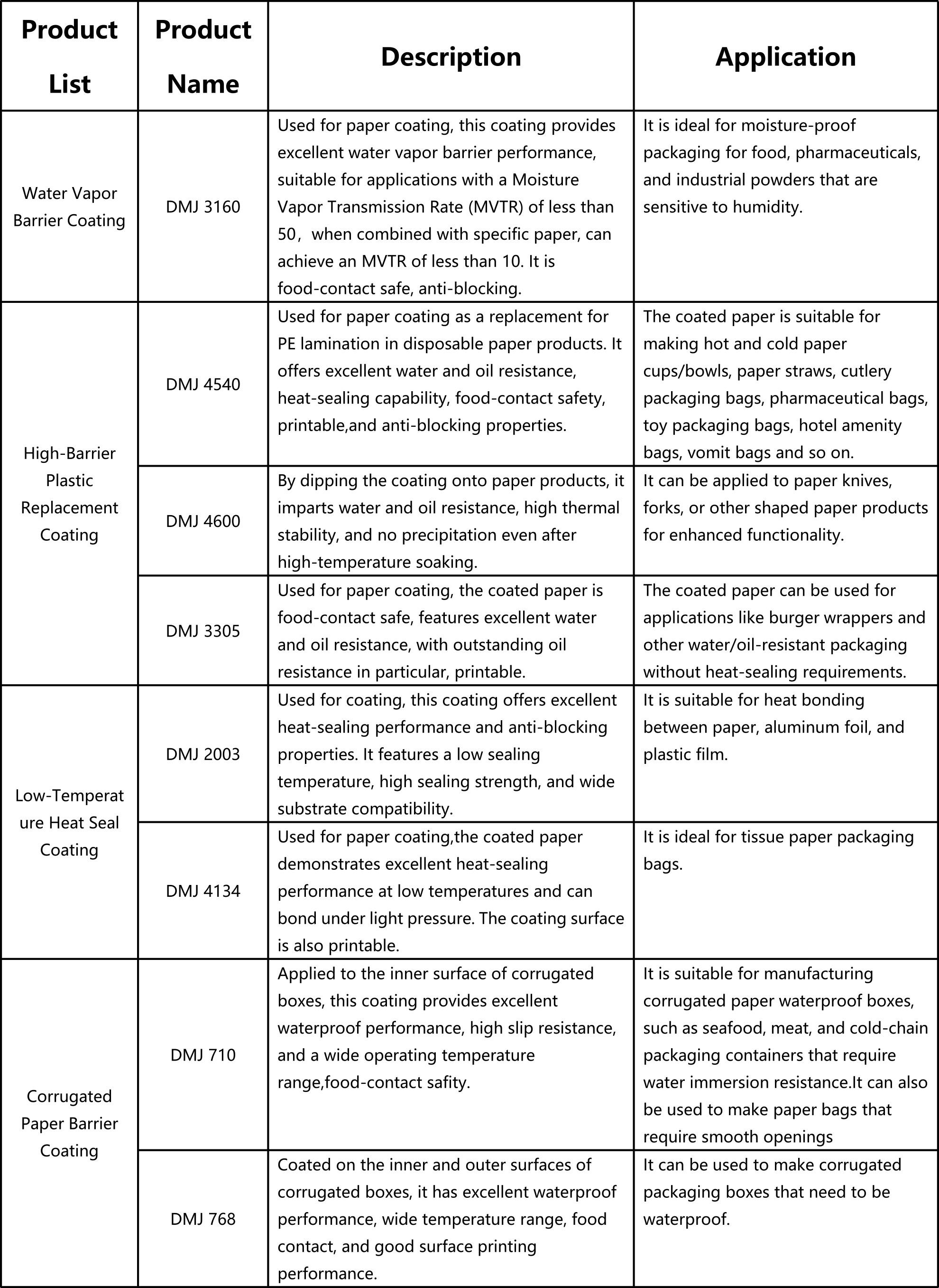 Product Information